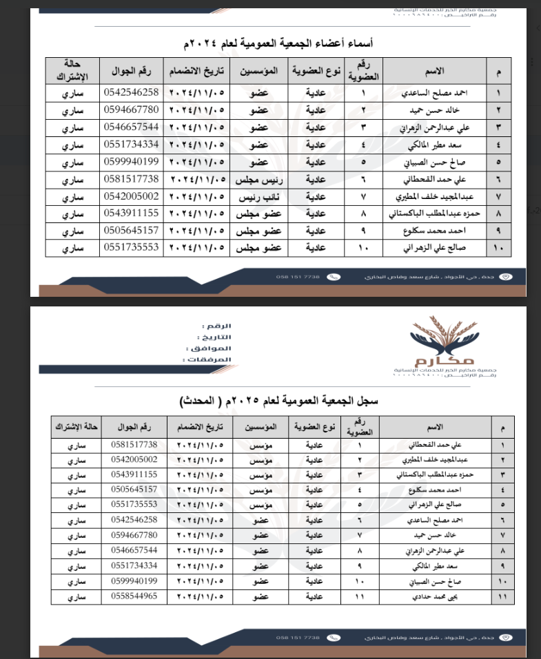 اعضاء الجمعية العمومية 